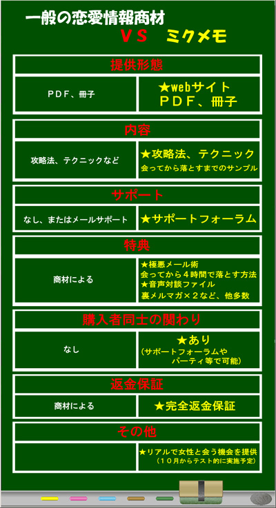 mixi 出会い 比較